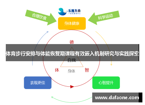 体育步行安排与体能恢复期课程有效嵌入机制研究与实践探索