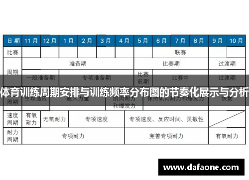 体育训练周期安排与训练频率分布图的节奏化展示与分析