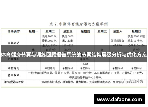 体育健身节奏与训练回顾报告系统的节奏结构层级分析与优化方案