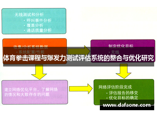 体育拳击课程与爆发力测试评估系统的整合与优化研究