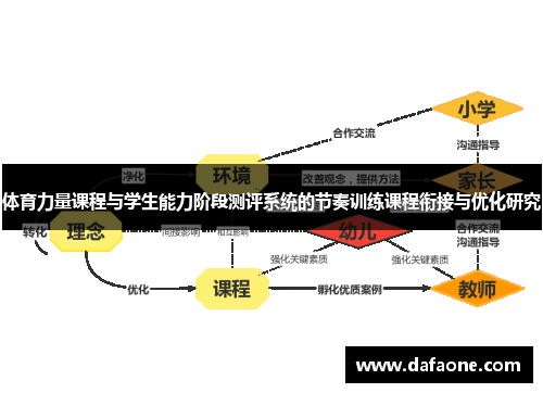 体育力量课程与学生能力阶段测评系统的节奏训练课程衔接与优化研究
