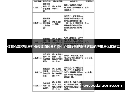 体育心率控制与打卡失败原因分析图中心率段偏移识别方法的应用与优化研究