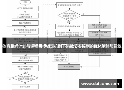 体育跳绳计划与课程目标锁定机制下跳数节奏控制的优化策略与建议