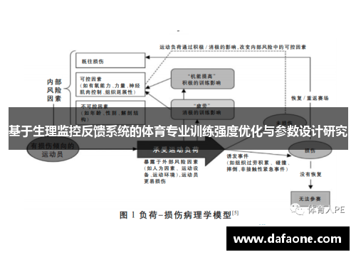 基于生理监控反馈系统的体育专业训练强度优化与参数设计研究